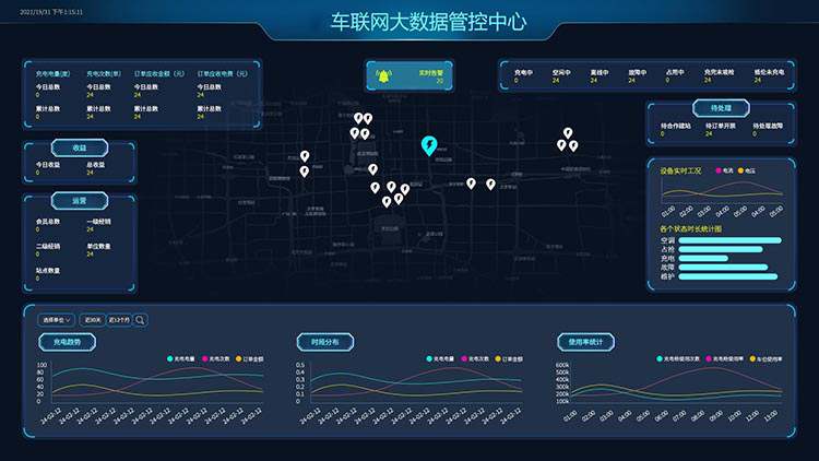 安集運營數(shù)據監(jiān)控平臺750.jpg
